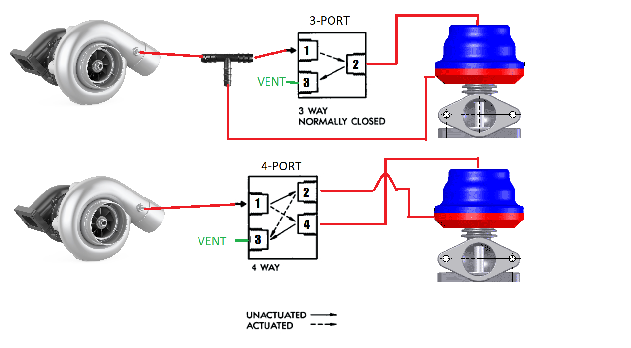 Boost Control Solenoid