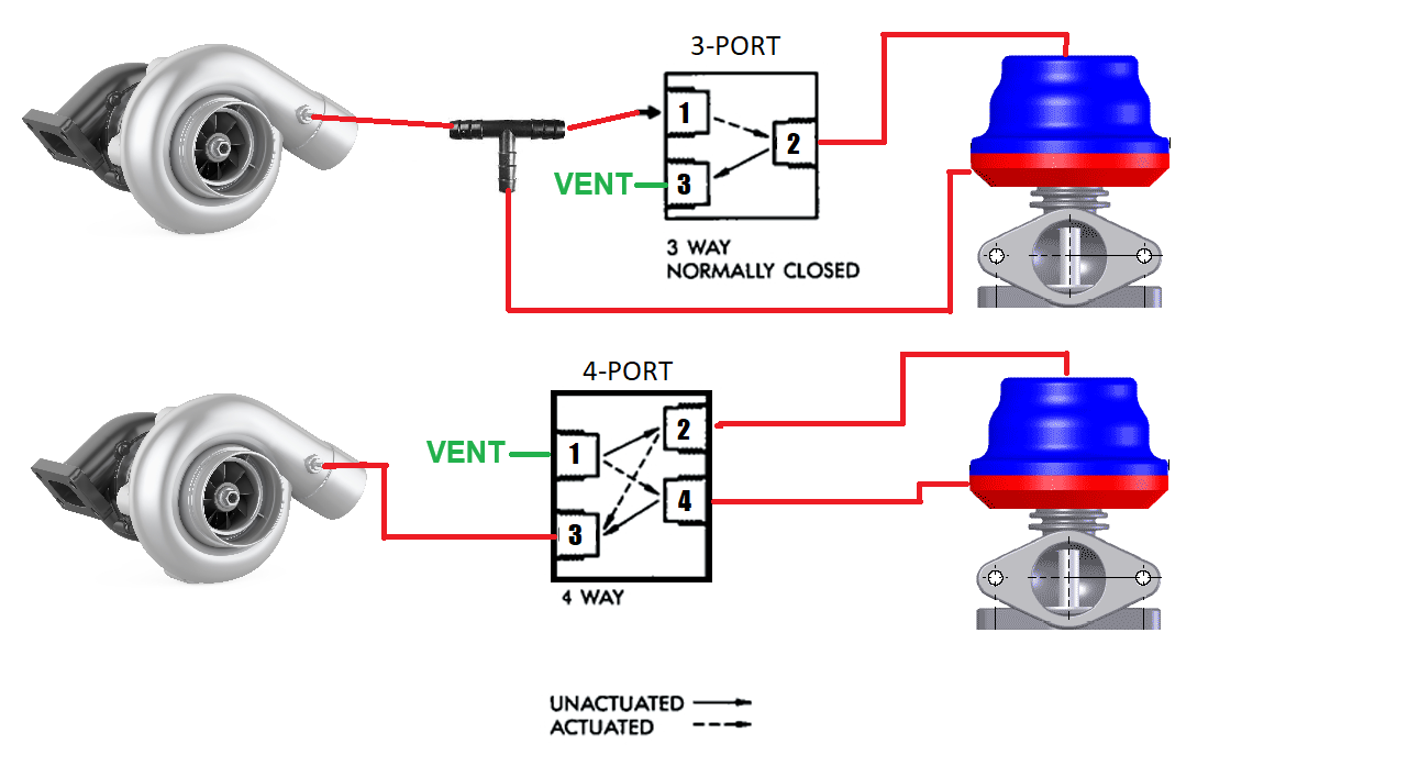 Boost Control Solenoid